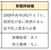 努力義務なし